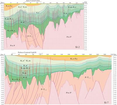 Dynamic background on formation, evolution, and later reformation of the Late Paleozoic–Early Mesozoic Basin in Songliao and its significance for hydrocarbon exploration